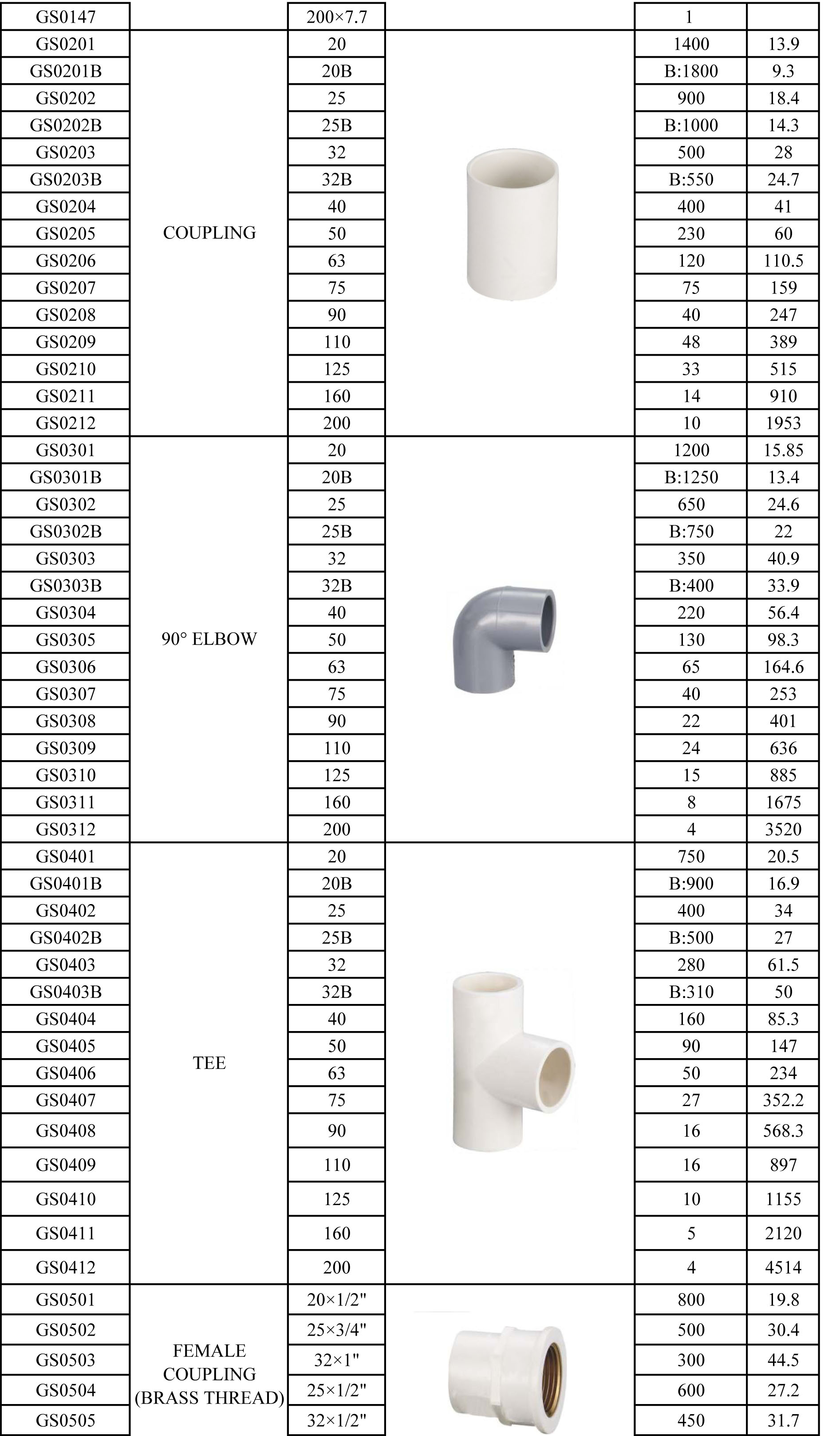 |PVC DIN STANDARD FITTING|