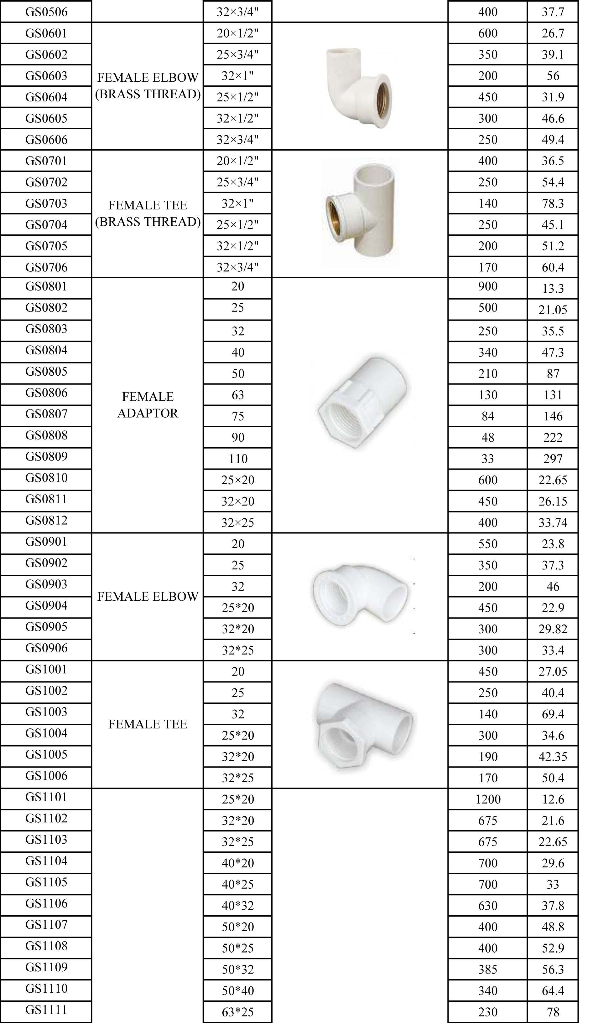 |PVC DIN STANDARD FITTING|