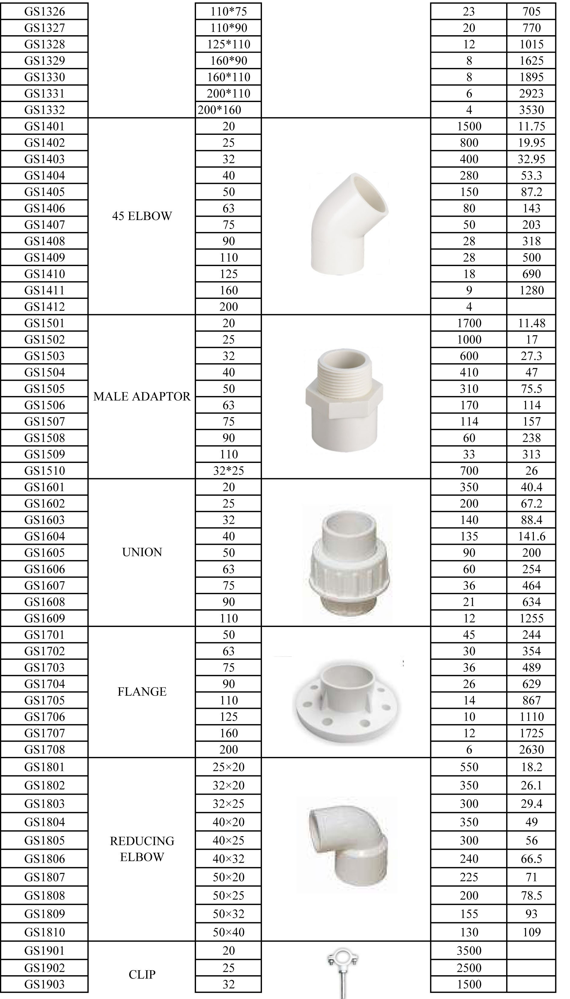 |PVC DIN STANDARD FITTING|